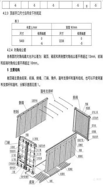 20英尺35噸敞頂箱機構圖